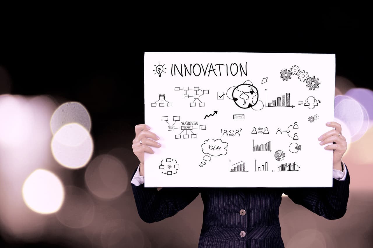 empresas, innovación, competitividad